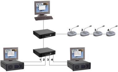 BOSCH DCN-SWIND Ayrı Kanallar