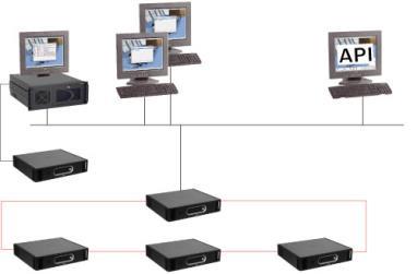 BOSCH DCN-SWAPI Konferans Yazılımı API